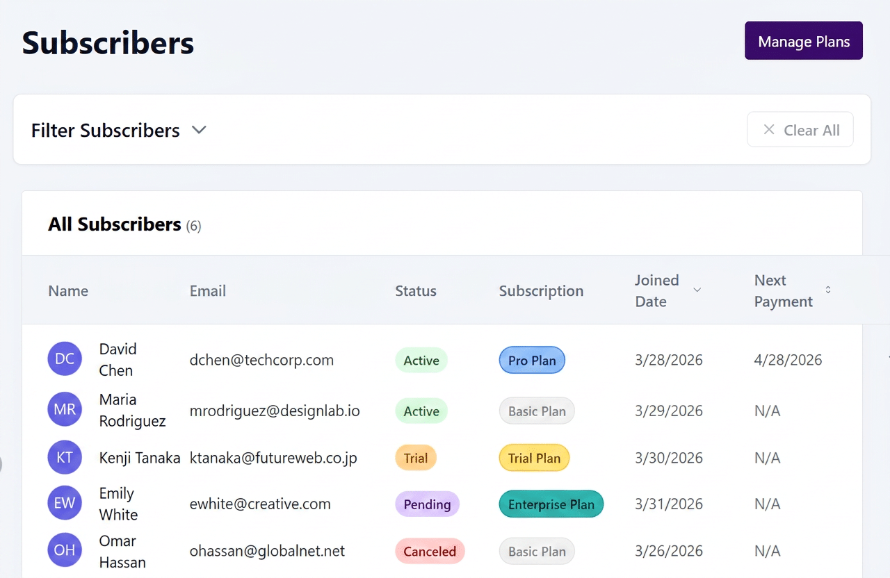 Portoll subscriber management dashboard displaying member profiles, subscription status, communication tools, and account activity.